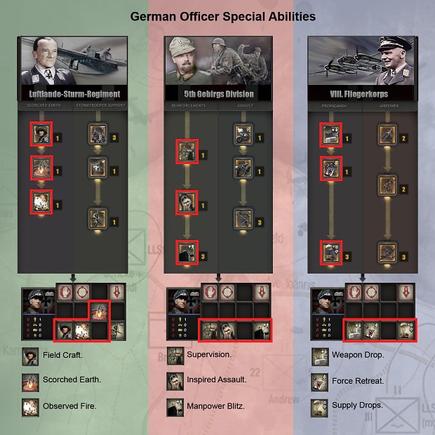 German Officer Special Abilities.