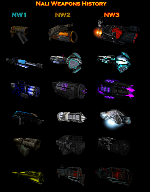 Nali Weapons history: from NW1 until NW3