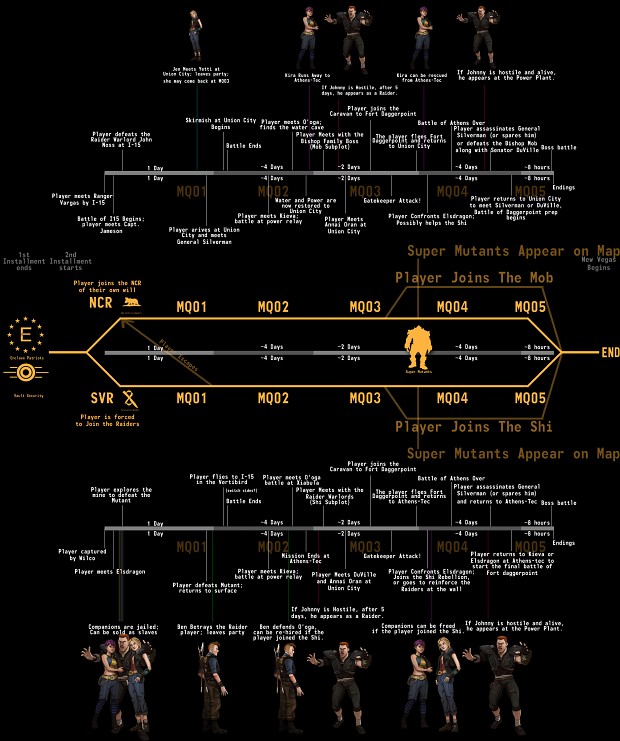 FALLOUT WORLD MAP 2260 image - Fallout: New California mod for Fallout: New  Vegas - ModDB