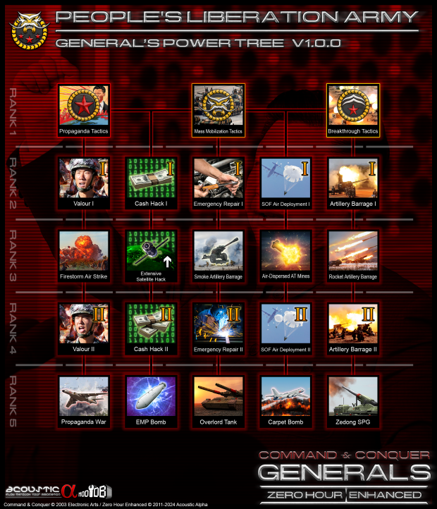 PLA General's Power 1.0.0