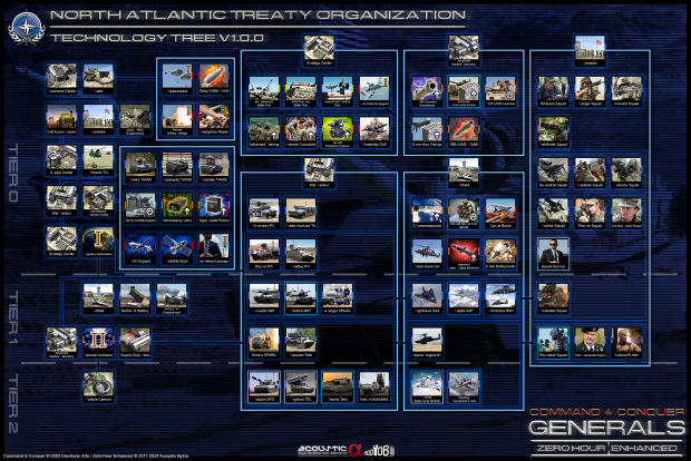 NATO Technology Tree 1.0.0