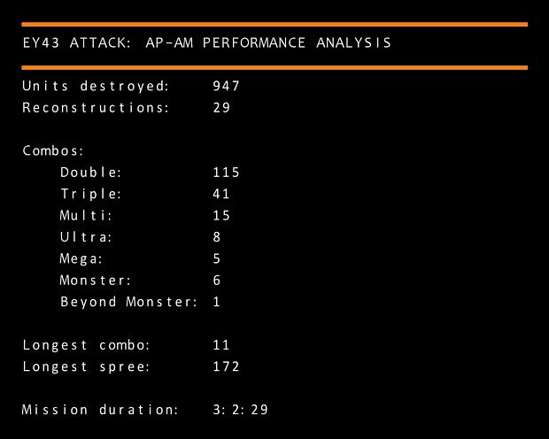 AP-AM Performance Analysis