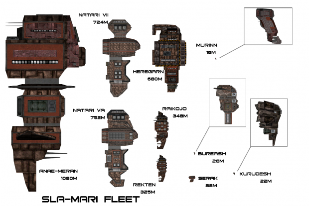 Sla-Mari Fleet Scale Sheet