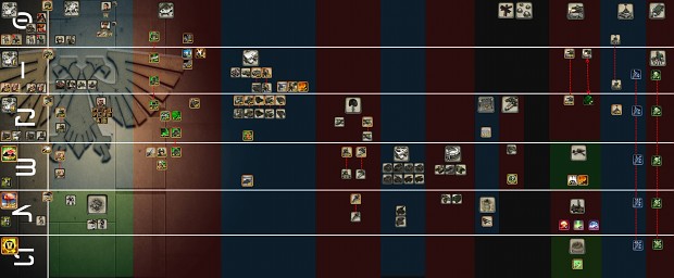 Process of Updating Tech Trees (Imperial Guard)