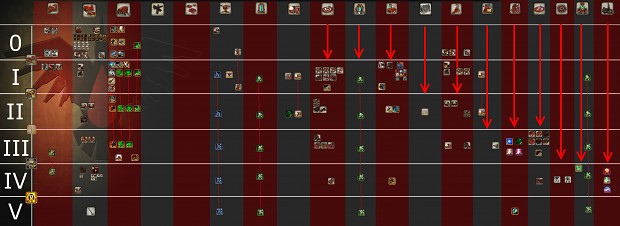 Space Marine Tech Tree Complete! (1.86)