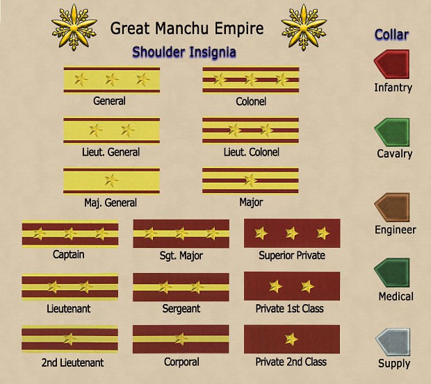 Military Ranks of Great Manchu Empire
