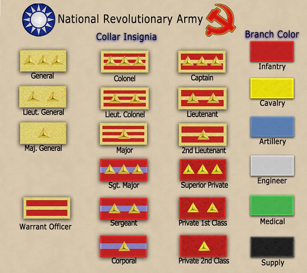 Military Ranks of National Revolutionary Army