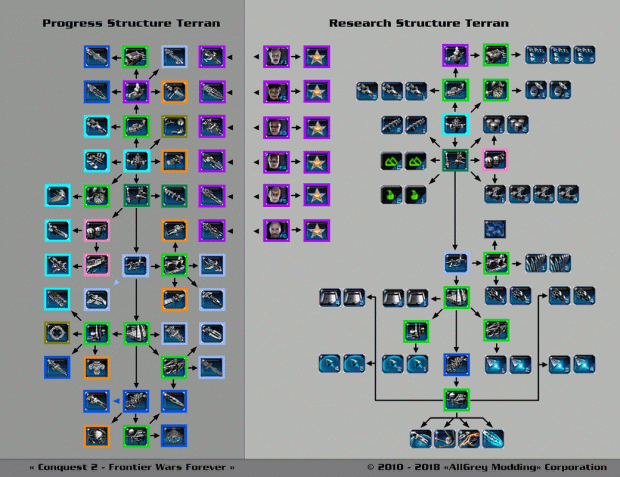 Progress_and_Research_Structure_Terran C2-FWF v.8.4