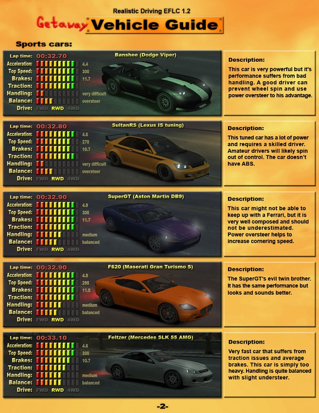 Getaway Vehicle Guide page 2