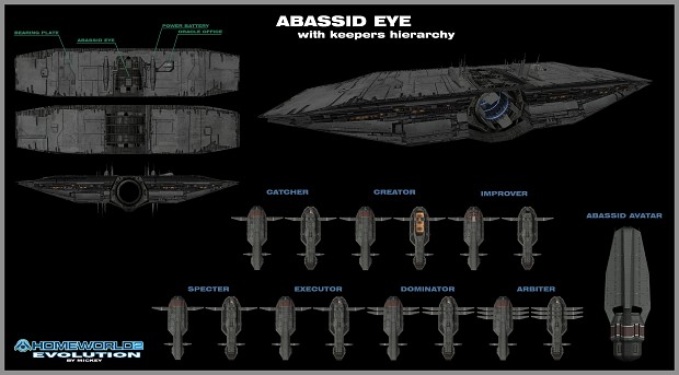 Abassid Eye with Keepers Hierarchy (Concept