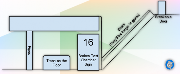 A Concept of the End of the First Level