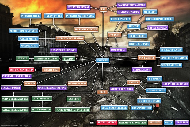 UNATF and Brotherhood faction tech maps
