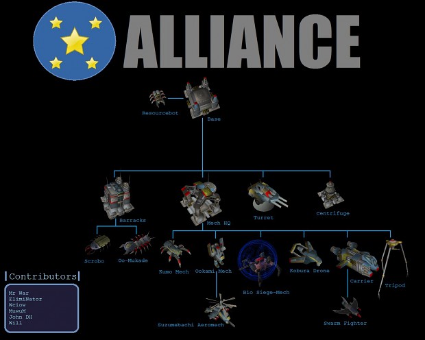 Alliance Tech Tree