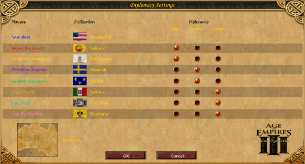 age of empires 2 diplomacy