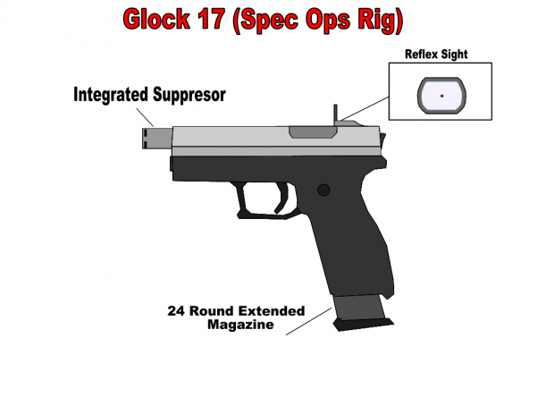G17 Spec Ops Rig