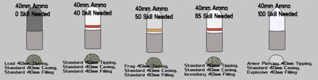 Ammo Crafting Update
