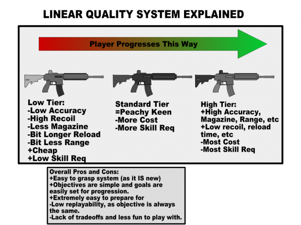 Nonlinear Weapon Quality Explained