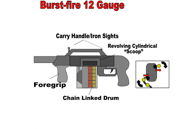 Burst Fire 12 Gauge Blueprint