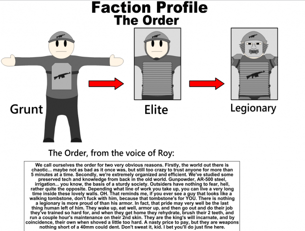 Faction Breakdown: Followers and Order