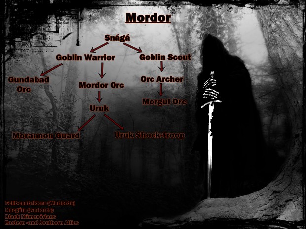 Mordor troop-tree