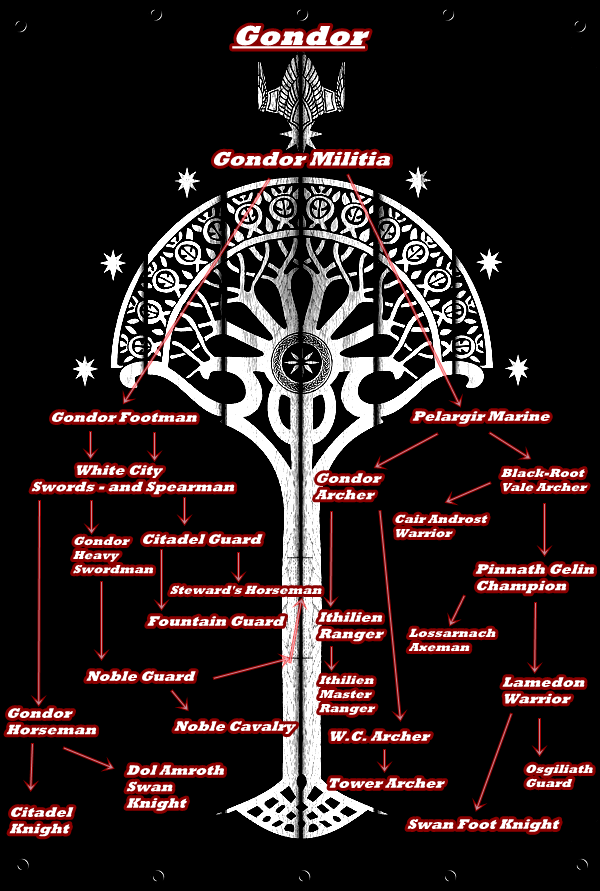 Gondor Troop-tree(archer way is redone!)