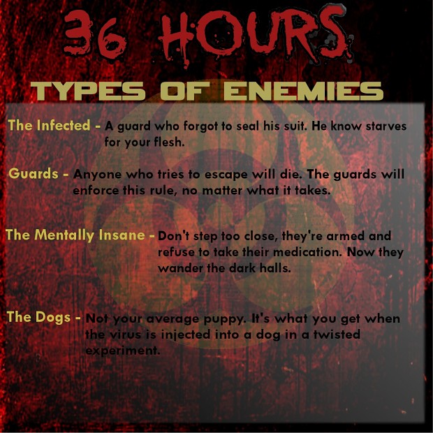 Types of Enemies