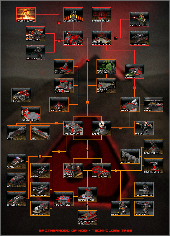 game command and conquer tiberian sun