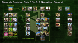 [ Generals Evolution ] Beta 0.3 - GLA Demo General Tech Tree