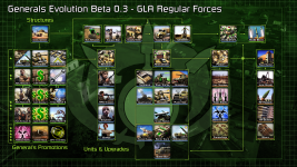 [ Generals Evolution ] Beta 0.3 - GLA Tech Tree