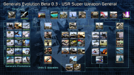 [ Generals Evolution ] Beta 0.3 - USA Superweapon General Tech Tree