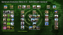 [ Generals Evolution ] Beta 0.3 - GLA Stealth General Tech Tree