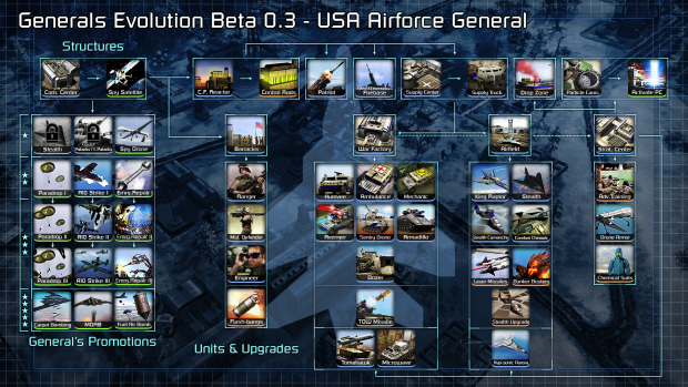 [ Generals Evolution ] Beta 0.3 - USA AirForce General Tech Tree
