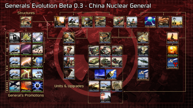 [ Generals Evolution ] Beta 0.3 - China Nuke General Tech Tree