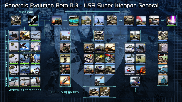 [ Generals Evolution ] Beta 0.3 - USA Superweapon General Tech Tree