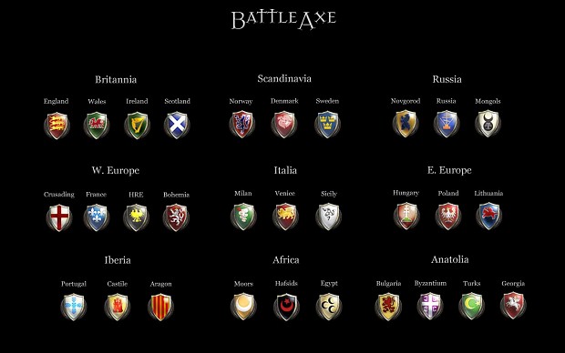 BattleAxe Faction List