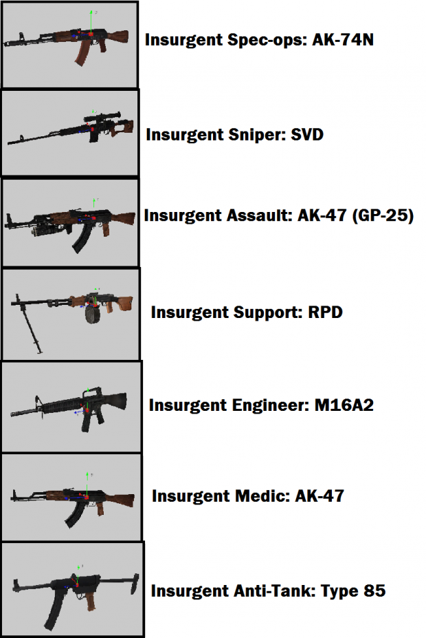 Insurgent Kits (Not Final)