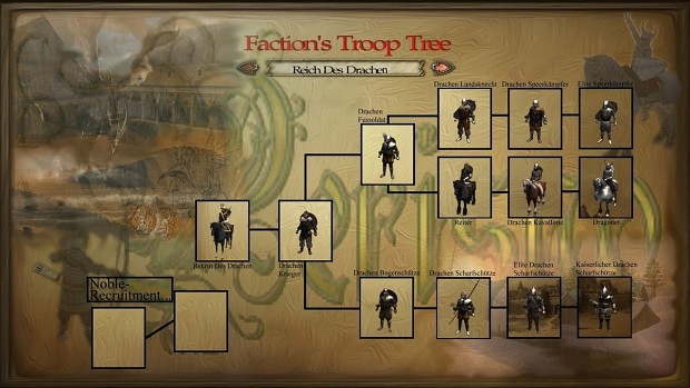 Reich Des Drachen Troop Tree