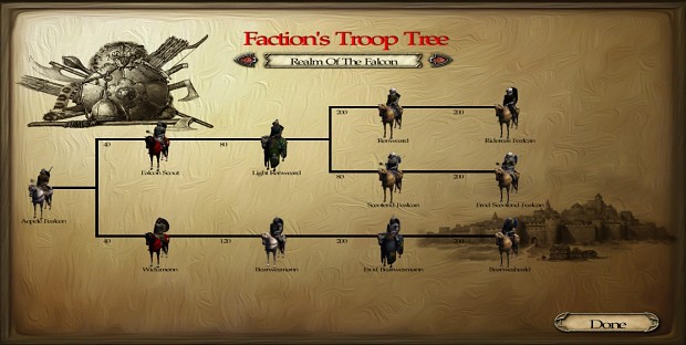 Realm Of The Falcon Troop Tree