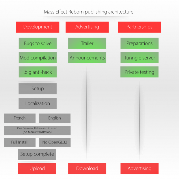Publishing architecture of MER
