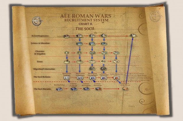 AEE Roman Wars The Socii Recruitment System
