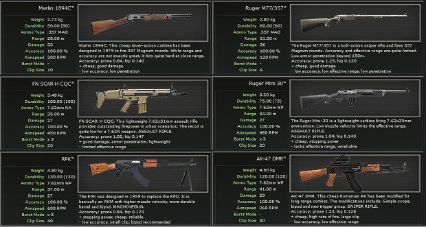 M77, Mini-30, RPK, AK-47 DMR, SCAR-H