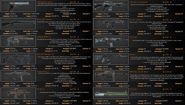 New Weapon Stats and Descriptions