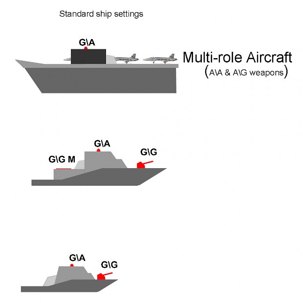 Standard ship settings