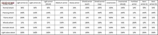 Damage Calculation Tables