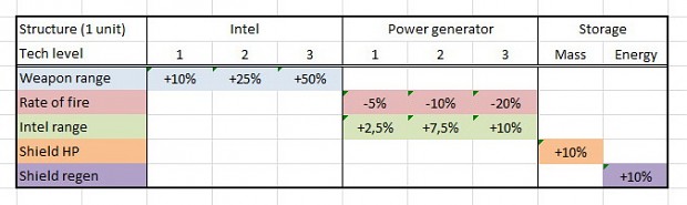 New adjacency bonuses