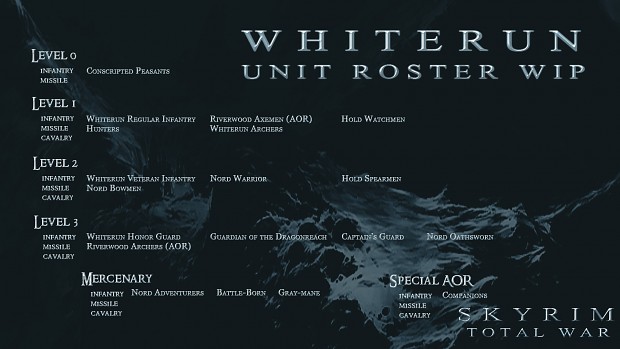 WIP unit roster for Whiterun