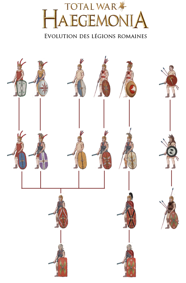 Evolution of Roman Legions.