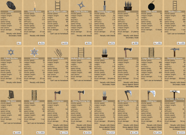 cRPG Shop - Throwing Weapons and Equipment