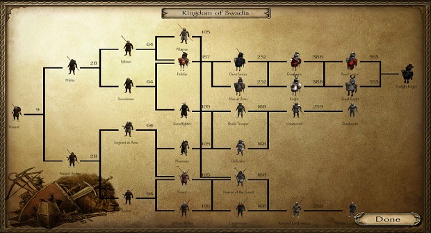 mount and blade troop tree