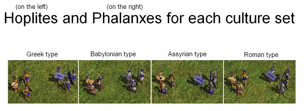 Hoplites and Phalanxes